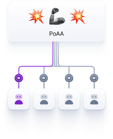 PoAA
