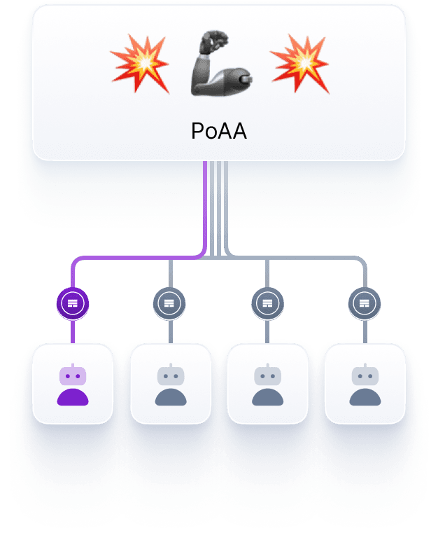 PoAA
