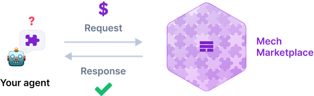 Mech Marketplace - Demand Side