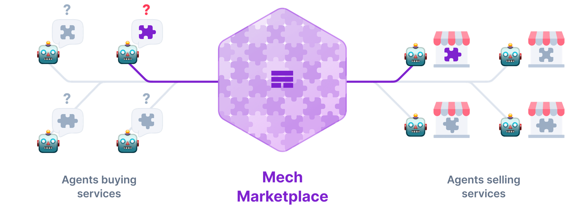 Benefit from Mech Marketplace