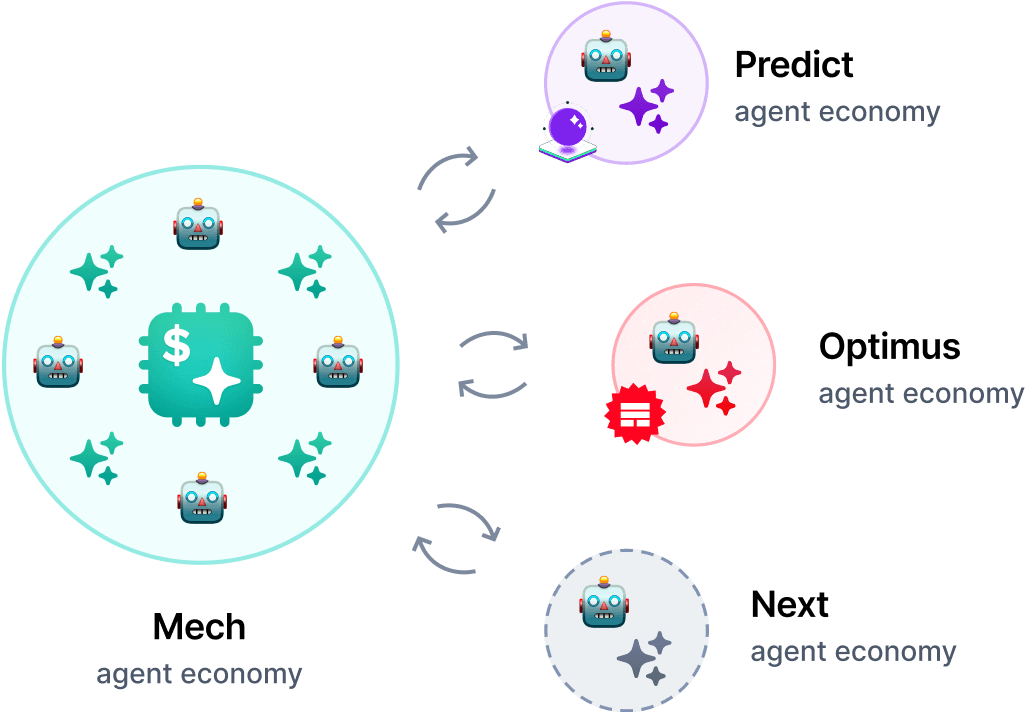 Mech diagram