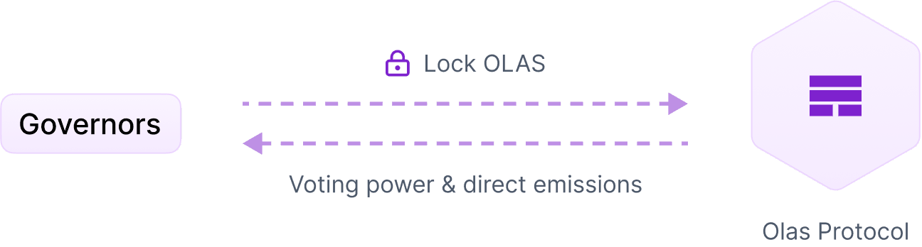 Protocol diagram