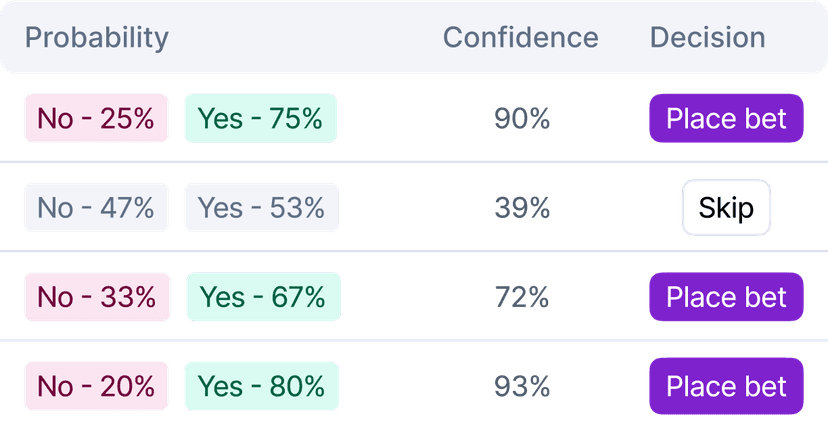 Place Smart Bets