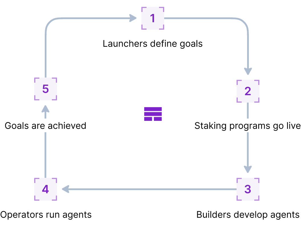 mechanism