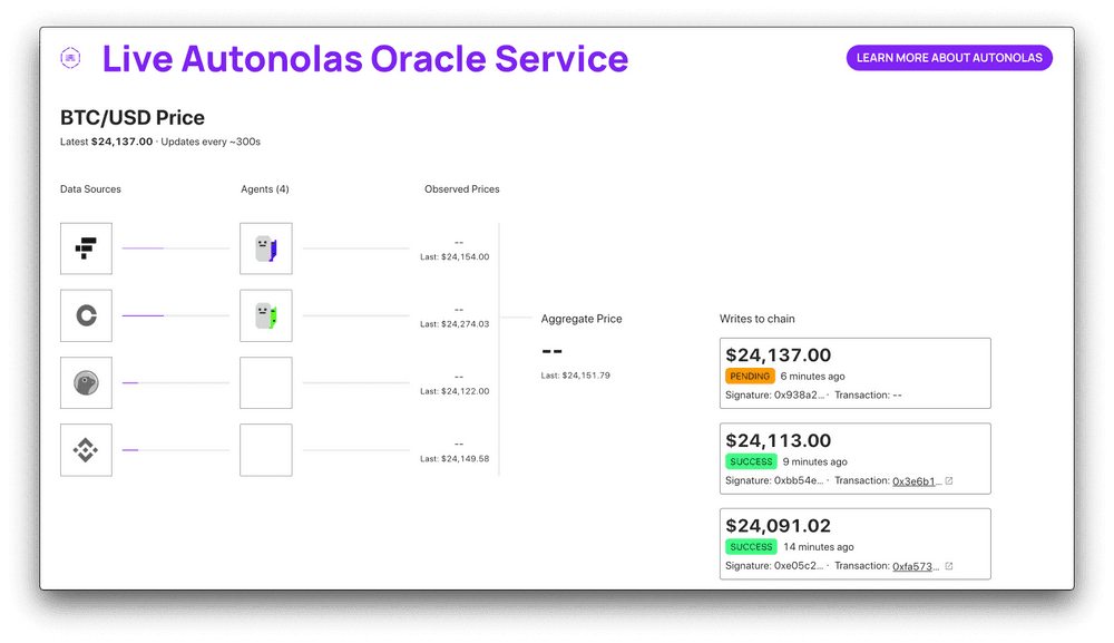 Autonolas Oracles—Technical Details