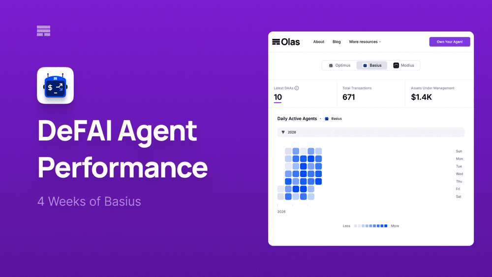DeFAI Agent Performance: 4 Weeks of Basius 