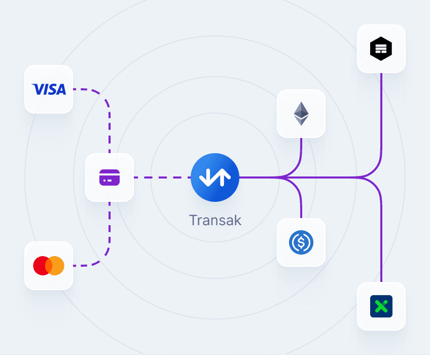 Buy with Fiat – Fast, Easy Setup