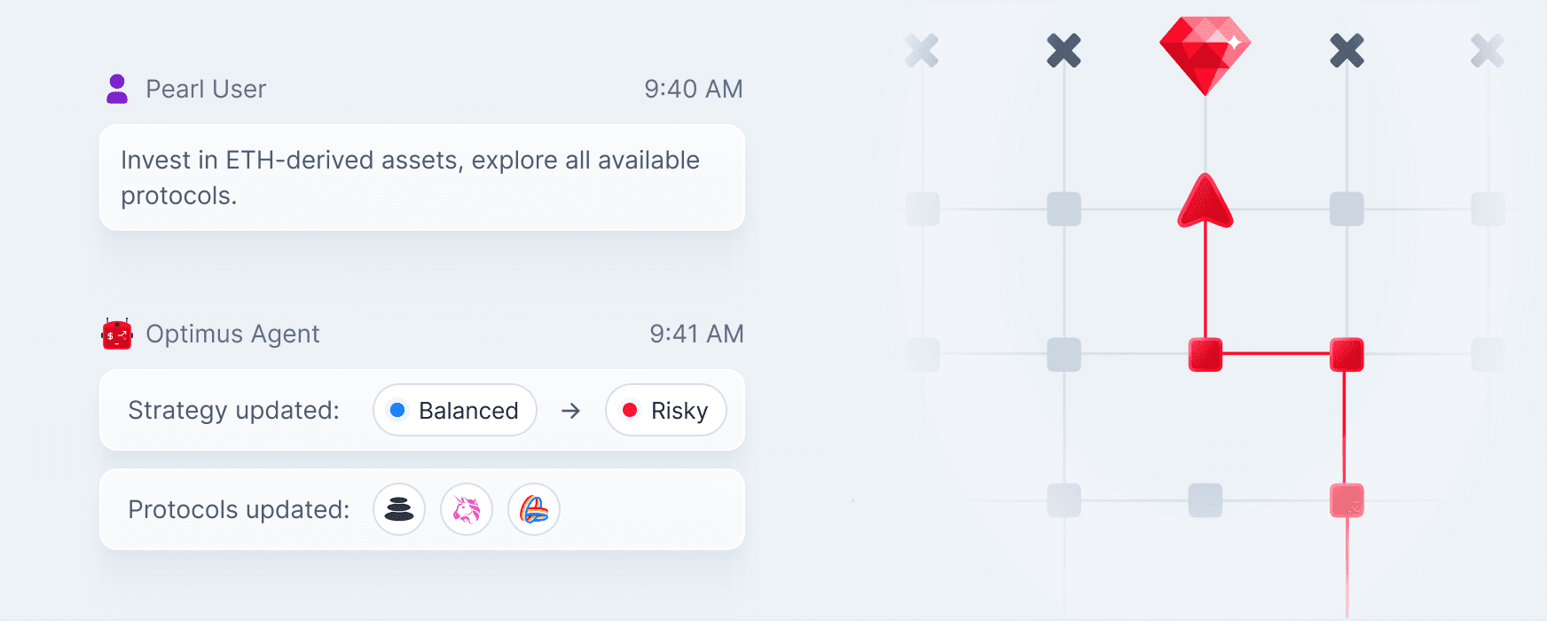 Co-Pilot Mode <-> Autonomous Mode